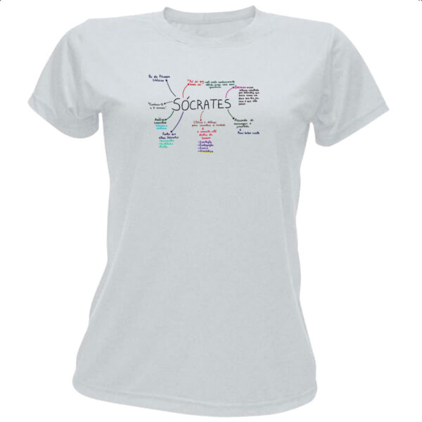 Camiseta Baby Look Mapa mental de Socrates