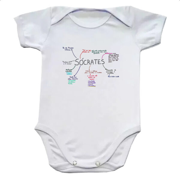 Body infantil Mapa mental de Socrates